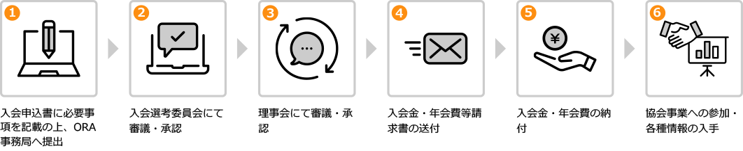 入会までの流れ