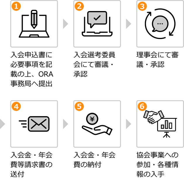 入会までの流れ